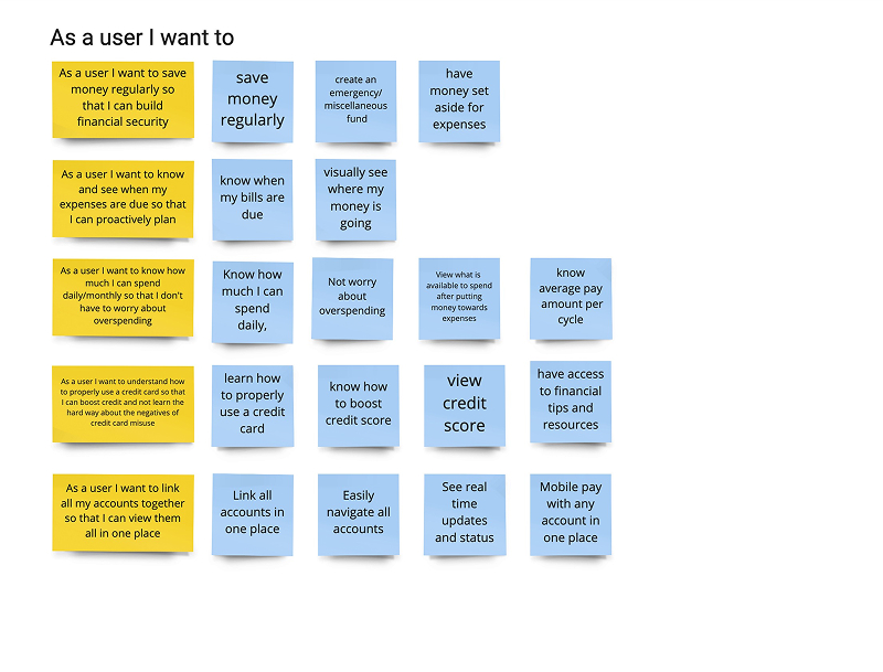 Affinity Mapping